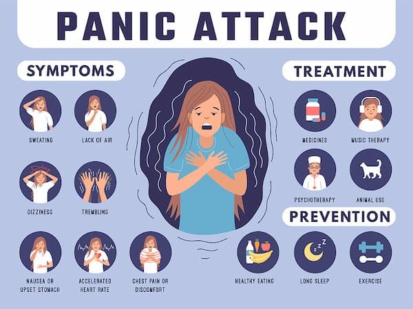 What are Panic Attacks?