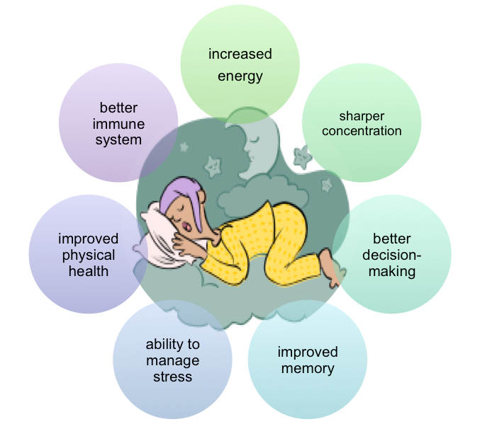 Coping with Insomnia: Lifestyle Changes That Promote Better Sleep