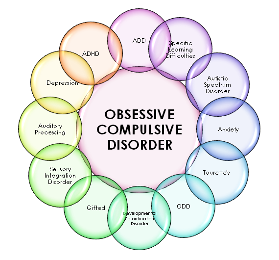 OCD and Anxiety: How Obsessive-Compulsive Disorder Fuels Worry